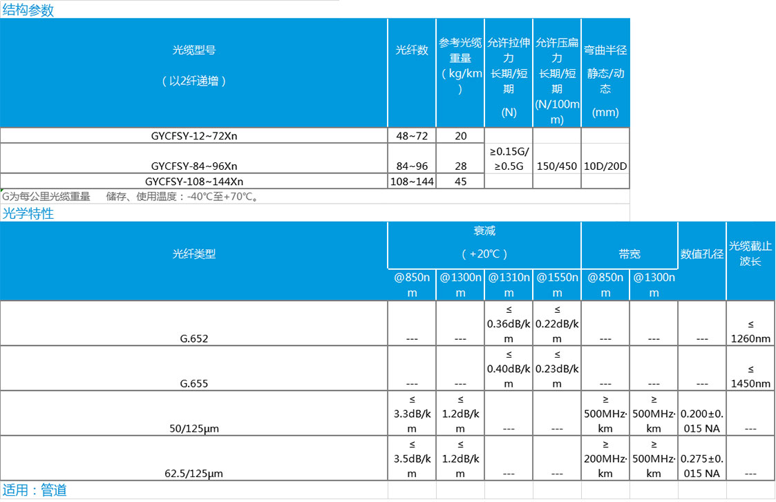1604106566759643.jpg 數據.jpg