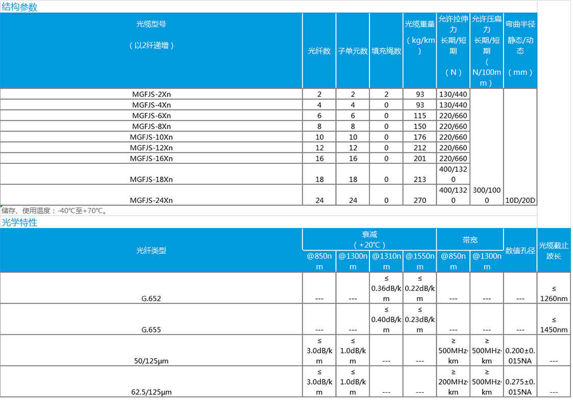 1604281293906717.jpg 數(shù)據(jù).jpg